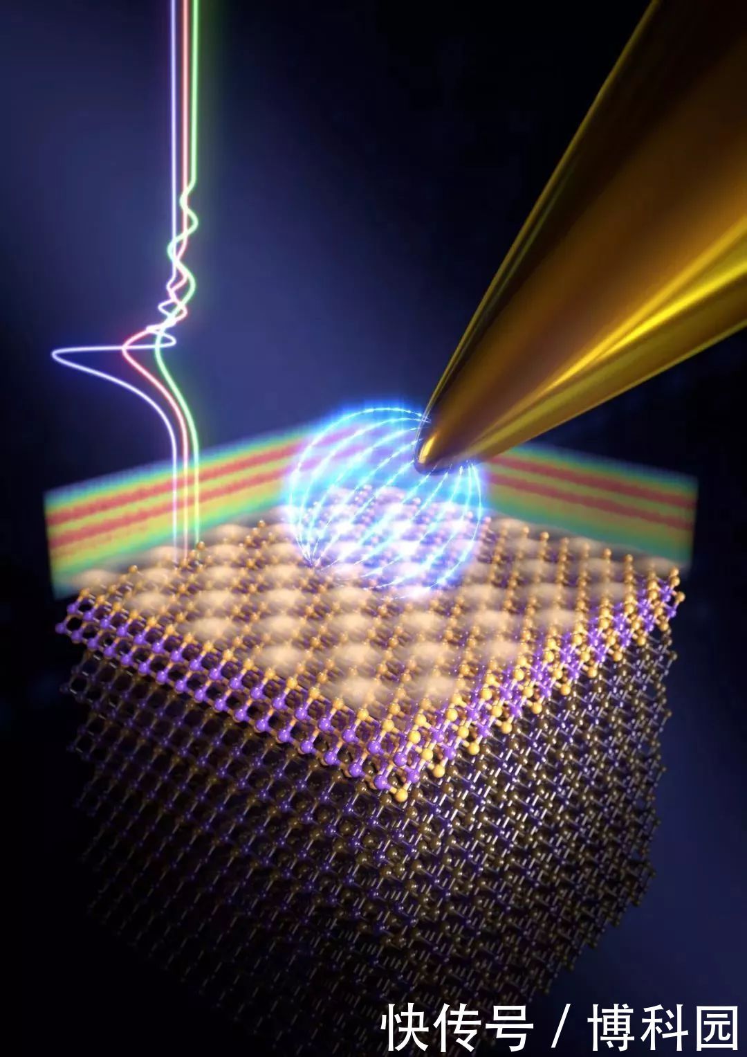 量子观测影响量子