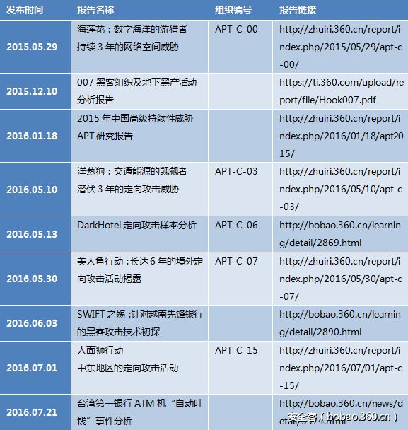 t014363a3e600ff395c.png http://p9.qhimg.com/t014363a3e600ff395c.png