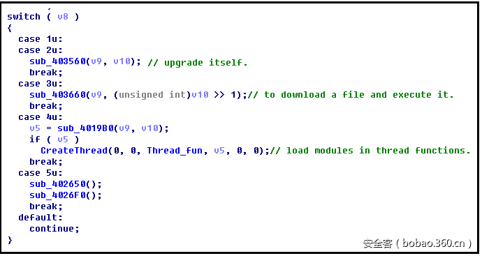 t013e5d48e9fe75fdda.png http://p1.qhimg.com/t013e5d48e9fe75fdda.png