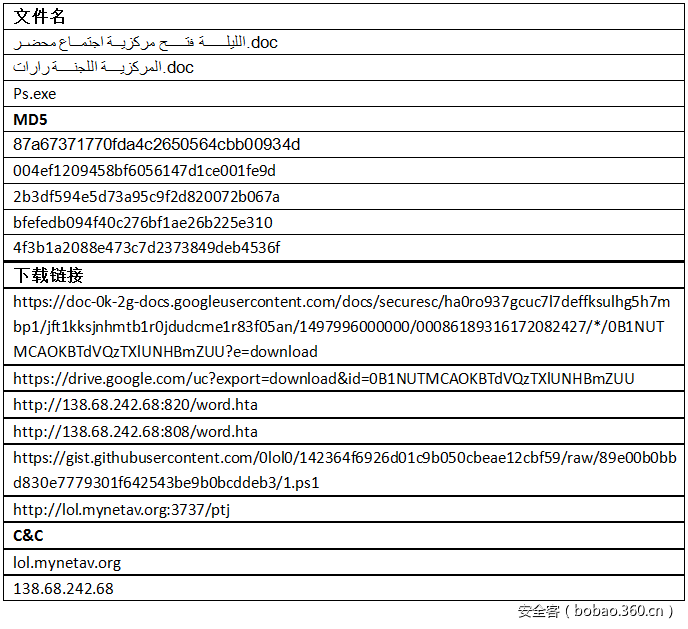 t01ae336b3756a40965.png https://p4.ssl.qhimg.com/t01ae336b3756a40965.png