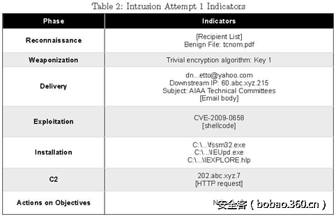 t01779b402dc49705a6.png http://p1.qhimg.com/t01779b402dc49705a6.png