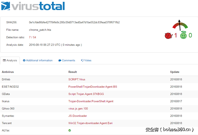 t015ce63a5584aae38b.png http://p5.qhimg.com/t015ce63a5584aae38b.png