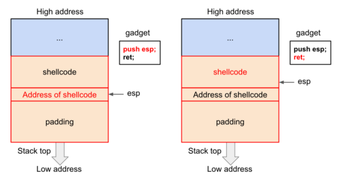 t01afc73f4a85bf2fc5.png http://p4.qhimg.com/t01afc73f4a85bf2fc5.png