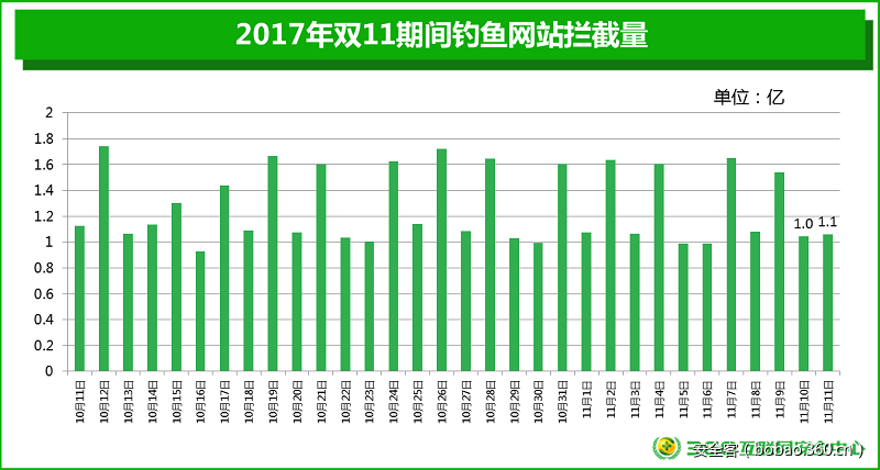 t01afd535e63c9ae197.png https://p4.ssl.qhimg.com/t01afd535e63c9ae197.png