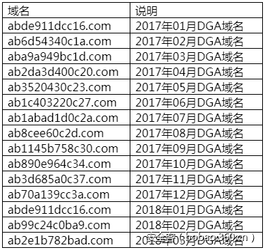 t01b09ae9ca6a845a13.png https://p4.ssl.qhimg.com/t01b09ae9ca6a845a13.png