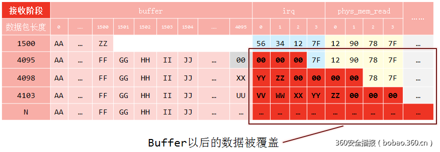 t01b0b3f38d523705c6.png https://p4.ssl.qhimg.com/t01b0b3f38d523705c6.png