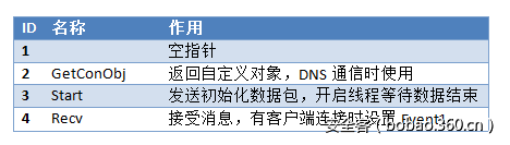 t01ef065f4185ee1b12.png http://p9.qhimg.com/t01ef065f4185ee1b12.png