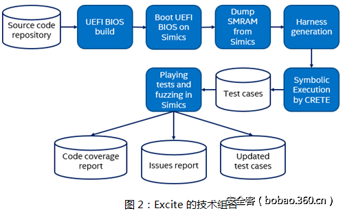 t01c774a372b9dbb2d5.png http://p8.qhimg.com/t01c774a372b9dbb2d5.png