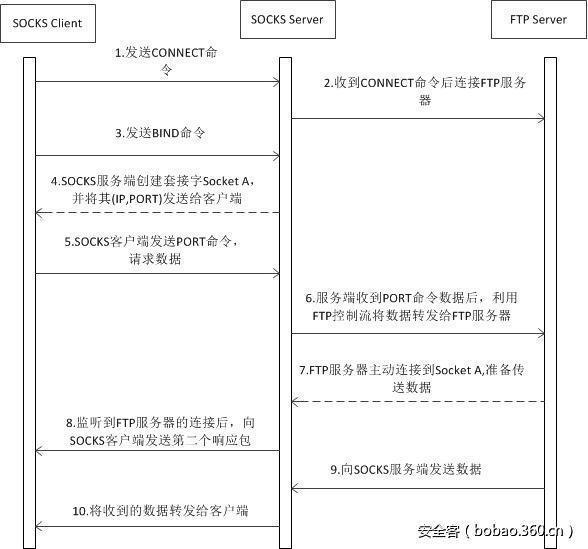 t01b865dc0849af9e99.jpg http://p5.qhimg.com/t01b865dc0849af9e99.jpg