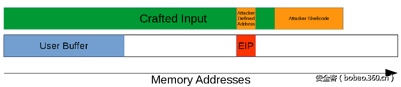 t014f96718155b39da3.png http://p6.qhimg.com/t014f96718155b39da3.png