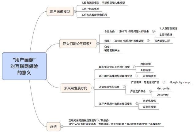 今日头条系列用户