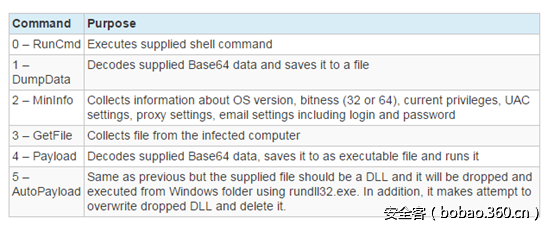 t0171aebe540626de8d.png http://p2.qhimg.com/t0171aebe540626de8d.png