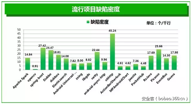 t01b42d44c1c1698a94.png https://p4.ssl.qhimg.com/t01b42d44c1c1698a94.png