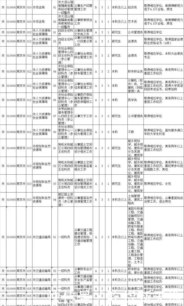 2020公务员职位库