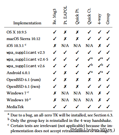 t018b2fa47c503cb3dc.png http://p9.qhimg.com/t018b2fa47c503cb3dc.png