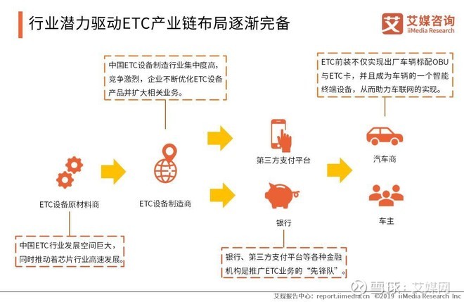 收费站全部显示etc