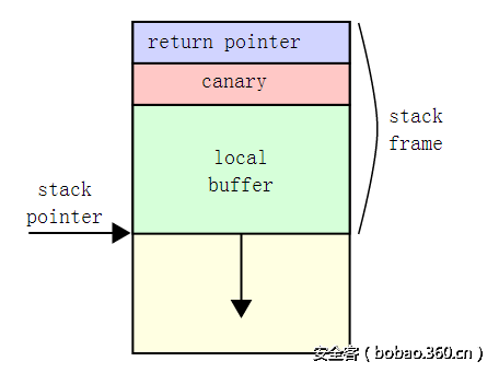 t0191f7827142776e18.png http://p5.qhimg.com/t0191f7827142776e18.png