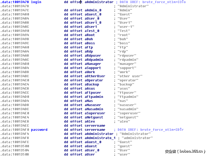 t016d036f12cdb3e354.png http://p0.qhimg.com/t016d036f12cdb3e354.png