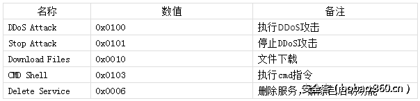 t013cac85af8f2f6a4e.png http://p3.qhimg.com/t013cac85af8f2f6a4e.png