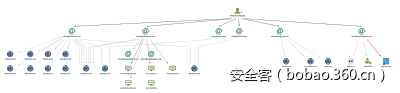 t01b86474ce96100172.png https://p4.ssl.qhimg.com/t01b86474ce96100172.png