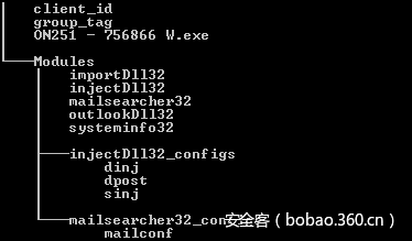 t01d039f7c4bbbd4076.png http://p4.qhimg.com/t01d039f7c4bbbd4076.png