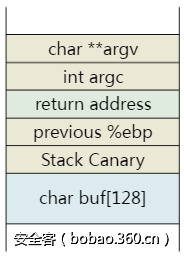 t010b149dce26fdc0ad.png http://p2.qhimg.com/t010b149dce26fdc0ad.png