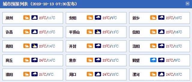 河南天气预报河南