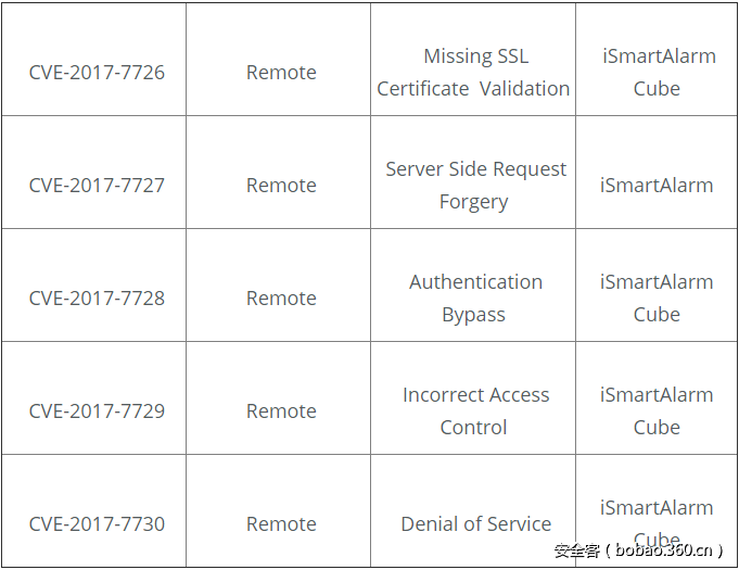 t01720dc02c17ff8b64.png http://p3.qhimg.com/t01720dc02c17ff8b64.png