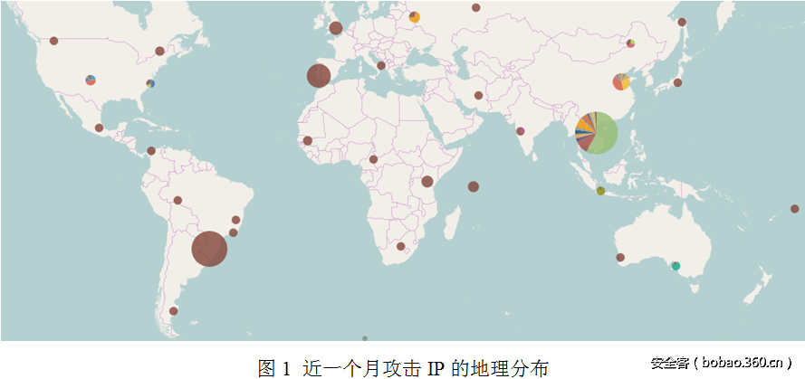 t01d722ed194814b35d.png http://p3.qhimg.com/t01d722ed194814b35d.png