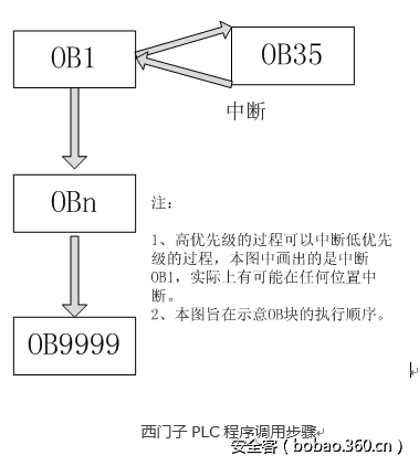 t01bf8ed7f9ee4c371f.gif http://p3.qhimg.com/t01bf8ed7f9ee4c371f.gif