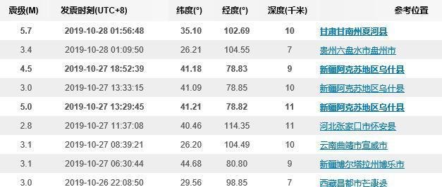 地震深度10千米是多长