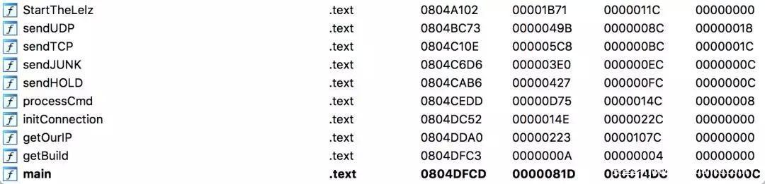 因为看见，所以发现：QBotVariant谢绝落幕