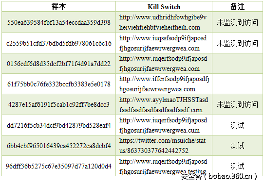 http://p4.qhimg.com/t01b340d843a3f7a7e2.png