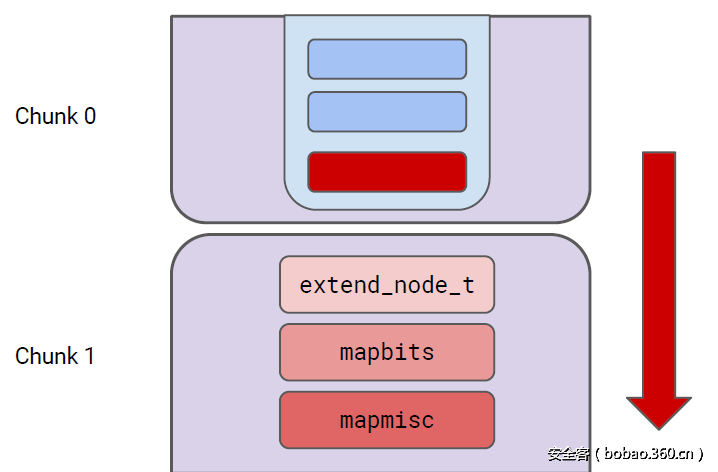 t011b2115c9ffac533d.png http://p5.qhimg.com/t011b2115c9ffac533d.png