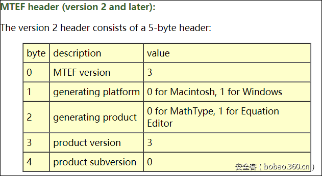 t01c22cb6fae5d3c269.png https://p4.ssl.qhimg.com/t01c22cb6fae5d3c269.png