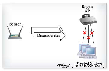 t01dd1361142e26d11b.png http://p3.qhimg.com/t01dd1361142e26d11b.png