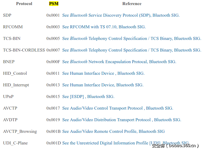 t01d0275f3dec54d25e.png http://p4.qhimg.com/t01d0275f3dec54d25e.png