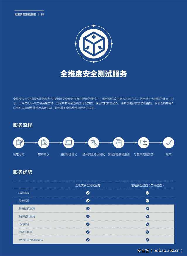 t01c374cf2c5d314123.jpg https://p4.ssl.qhimg.com/t01c374cf2c5d314123.jpg