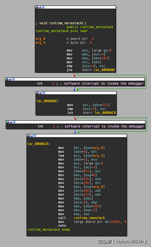 t0123acce070c824d09.png http://p6.qhimg.com/t0123acce070c824d09.png