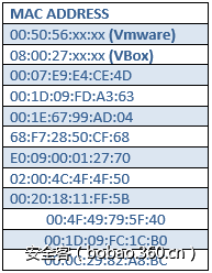 t017891fc6478705a39.png http://p8.qhimg.com/t017891fc6478705a39.png