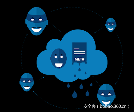 t011d38a2229fe9f3b4.png http://p2.qhimg.com/t011d38a2229fe9f3b4.png