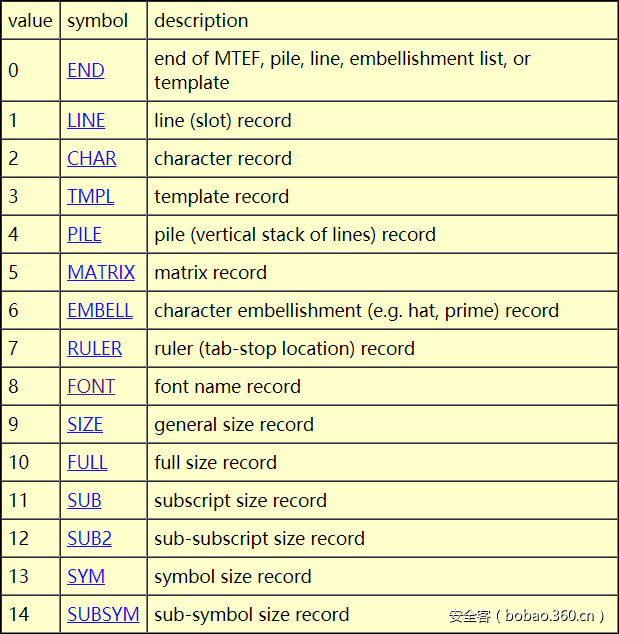 t01c507a6e68ca5aedd.png https://p4.ssl.qhimg.com/t01c507a6e68ca5aedd.png