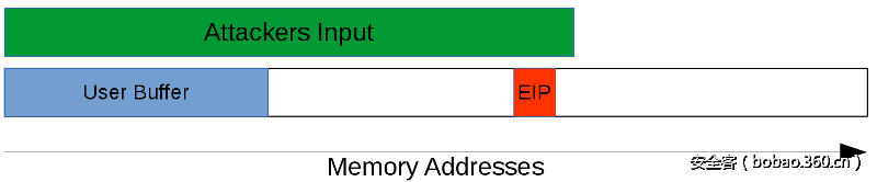 t013f7c3d21faf00cdb.png http://p9.qhimg.com/t013f7c3d21faf00cdb.png