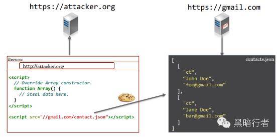 t01c654da3f128b3b19.jpg https://p4.ssl.qhimg.com/t01c654da3f128b3b19.jpg
