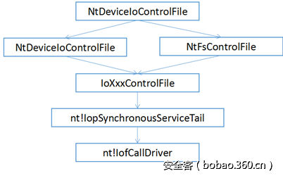 t015821dc67a395a20b.png http://p1.qhimg.com/t015821dc67a395a20b.png