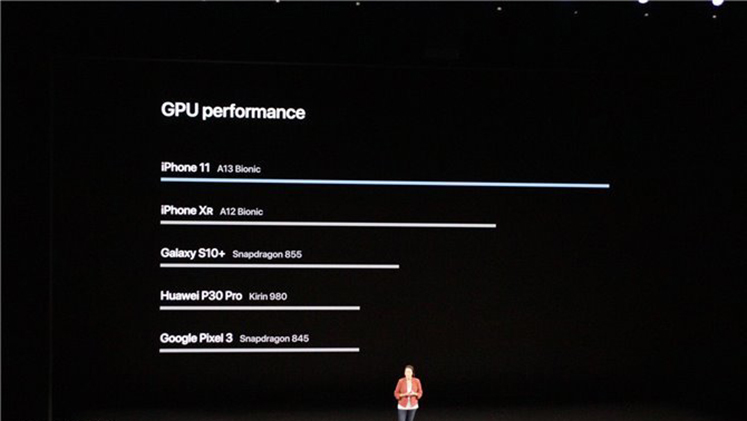 2019年苹果出的几