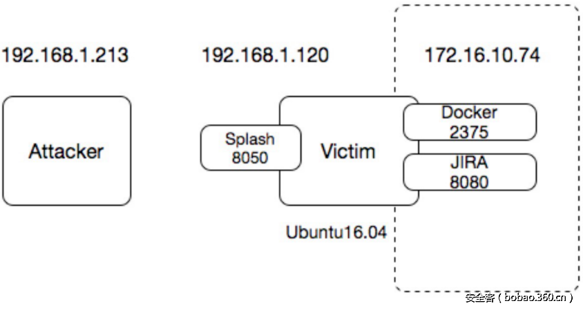 t0102b75d44897b1f37.png http://p8.qhimg.com/t0102b75d44897b1f37.png