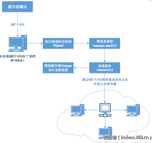 t017518db6c96a18d95.png http://p5.qhimg.com/t017518db6c96a18d95.png