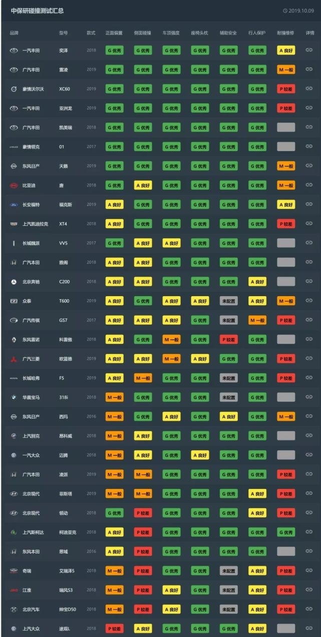 中保研偏置碰撞