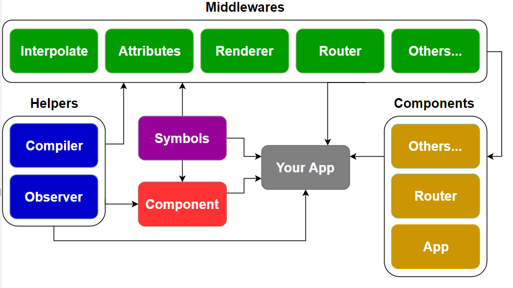 JavaScript Framework in post: The NX project structure